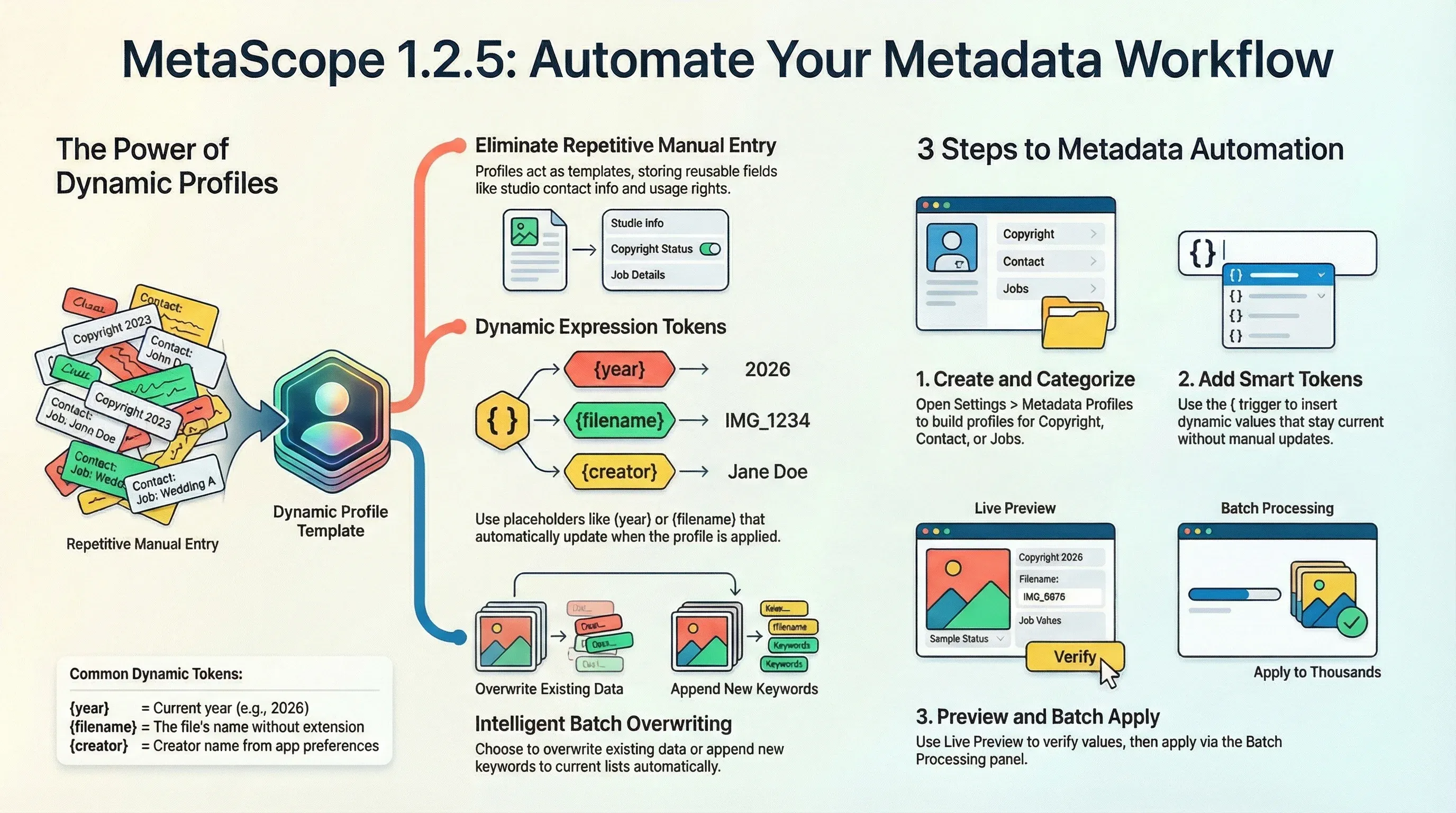 Metadata Profiles in Parergon — create reusable templates, use dynamic tokens, and batch apply to thousands of images